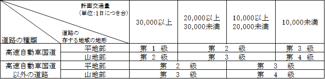 道路構造令片勾配 _ 道路 片勾配 計算 – LXCM